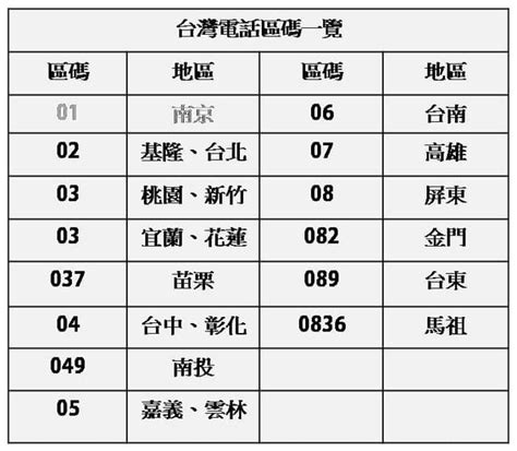 電話号碼查詢|世界電話區號 